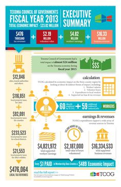 an info sheet showing the cost of taxes and how they are paid for each other