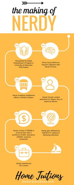 the making of nerdy info poster