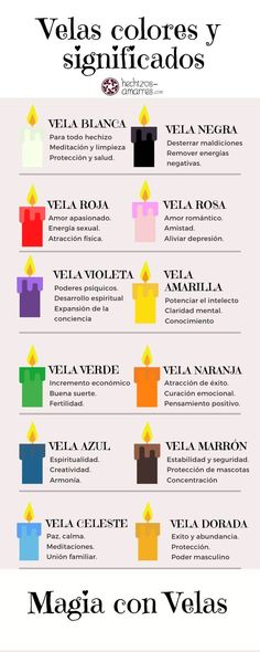 Los colores tienen efectos poderosos sobre el comportamiento y cada color tiene un simbolismo adjunto. A continuación hay una Guía completa de colores de velas. Magia Das Ervas, Magic Crafts, Just Magic, White Magic, Magick Book, Baby Witch, Witch Magic, Witch Books, Herbal Magic