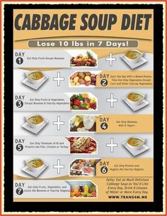 The Cabbage Soup Diet, Cabbage Soup Diet Plan, 7 Day Cabbage Soup Diet, Soup Diet Plan, Cabbage Soup Diet Recipe, Diet Meal Plans