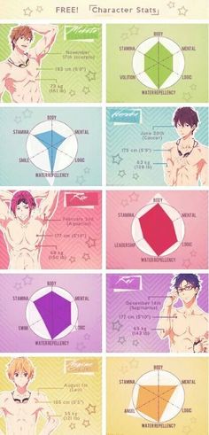 an anime character's body is shown in different colors