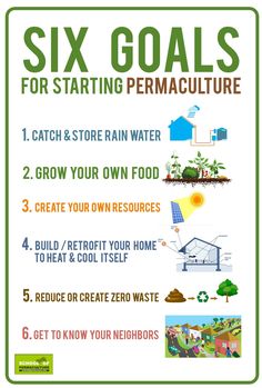 a poster with instructions on how to use the six goals for starting permaculture