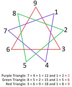 an image of a triangle with numbers in the middle and one on the bottom side