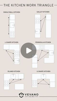 the kitchen work triangle is shown in this video