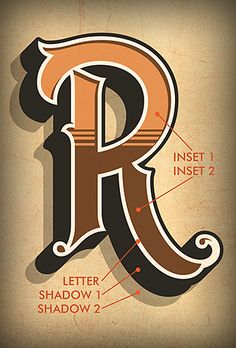 the letter r is shown with all its parts labeled