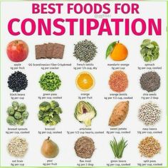 Foods For Constipation, Best Foods For Constipation, Fiber Diet, High Fiber Diet, High Fiber Foods, Go Pro, Pro Tip