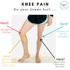 the diagram shows how to do knee pain