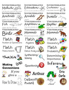 a poster with different types of words and pictures on the back side, including an image of