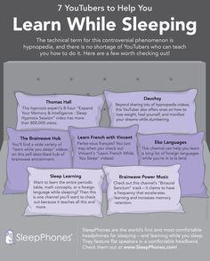 the info sheet shows how to use sleep phones