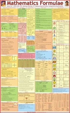 a poster with many different types of numbers and words on it, including the word's