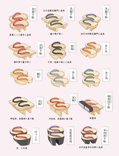 the instructions for how to use different types of scissors in chinese writing and english characters