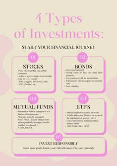 the four types of investments info sheet