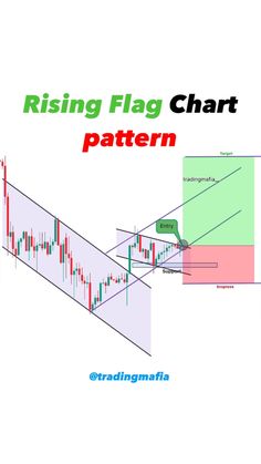 the rising flag chart pattern is shown in red and green