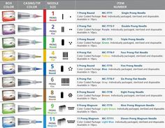 an info sheet showing the different types of paint pens and their uses in each pen