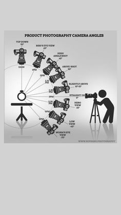 a man is taking pictures with his camera in front of several cameras on a tripod