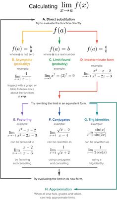 a diagram showing how to use the calculator in an application for calculations and calculations