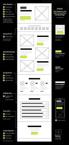 a black and white web page with green lines on the front, side and back