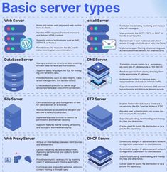 different types of servers are shown in this info sheet, which includes the names and symbols