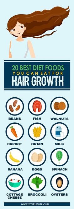 Hair Growth Diet, Foods For Hair Growth, Foods For Hair, Cut Crease Makeup Tutorial, Best Diet Foods, Hair Growth Secrets, Hair Care Growth