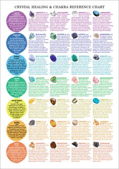 Crystal Healing Reference Chart PRINTABLE / INSTANT DOWNLOAD | Etsy Crystal Meanings Charts, Body Chakras, Chakra Health, Dry Body Brushing, Reference Chart, Gemstone Meanings