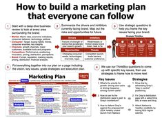 a red and white poster with the words how to build a marketing plan that everyone can follow