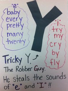 a poster with words written on it in different colors and shapes, including the letter y