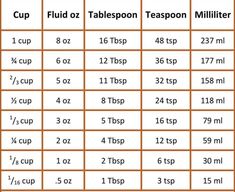 a table with cups and tablespoos for each type of teapot, which is the