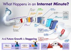 an advertisement for what happens in an internet minute?, with images of people and devices connected to each other