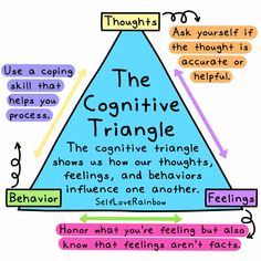 Socratic Questioning Therapy, Cbt Triangle For Kids, Cognitive Triangle, Cbt Therapy, Cognitive Therapy, Sensory Overload