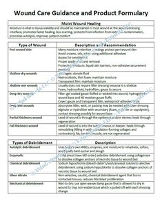 *Reference and guidance for selecting appropriate wound care treatments, cleansers, and dressings.  *This is a DIGITAL FILE. You will receive access to a PDF and WORD document for this purchase. *8.5x11 in format *Once payment is received and completed by ETSY, you will receive an instant download link to access your purchased files. Wound Care Nurse, Wound Care Dressings, Wound Care Nursing, Behavior Intervention Plan, Soap Note, Behavior Interventions, Wound Care, Wound Healing