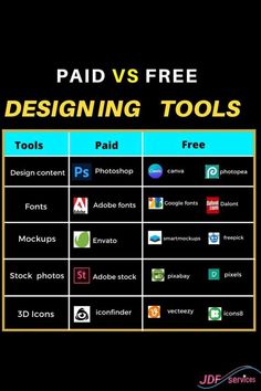 paid vs free designing tools poster with icons and text on the top right hand corner