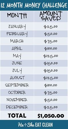 a table that has different dates for each month and the date is $ 1, 500 00