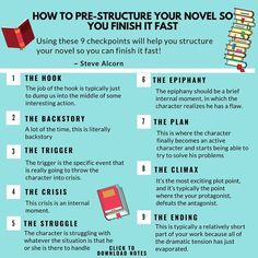 an info sheet with instructions on how to write a novel in five easy steps, including examples