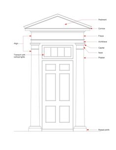 an image of the parts of a door labeled in red and white text on a white background