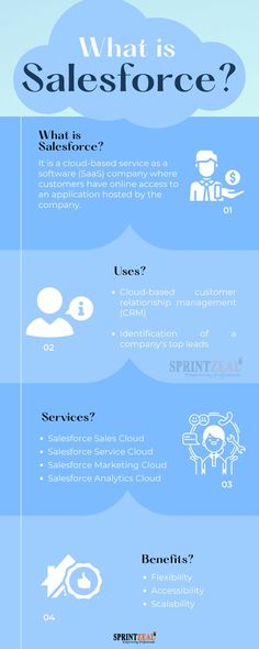 Table of Contents Salesforce Cheatsheet, Salesforce Administrator, After Sales Service, Salesforce Developer, Salesforce Crm, Customer Service Experience, Customer Relationship Management, Sales Strategy, Relationship Management