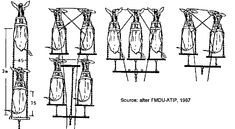 an old drawing shows the different types of golf clubs and how they are attached to each other