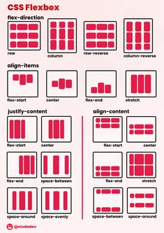 the different types of web pages are shown in red and white, as well as text