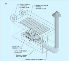 an image of a diagram of a building with all the components labeled in spanish and english