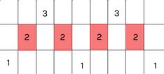 the guitar chords are arranged in rows with numbers on each row, and one is red