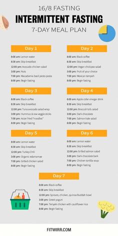 Combining 4-Week Keto Meal Plan with effective exercises, Intermittent Fasting Plan, 16 8 Intermittent Fasting, 16/8 Fasting, Fasting Plan, Best Smoothie, 7 Day Meal Plan, Sport Nutrition, Ketogenic Diet Meal Plan, Ketogenic Diet Plan