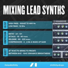 an info sheet describing mixing lead synthesizers and how to use them in the game