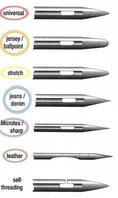 the different types of pens are shown in this diagram