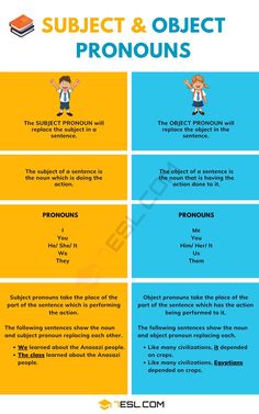 the differences between subject and object pronouns in an english language, with two different