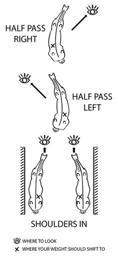 a diagram showing how to use the blades