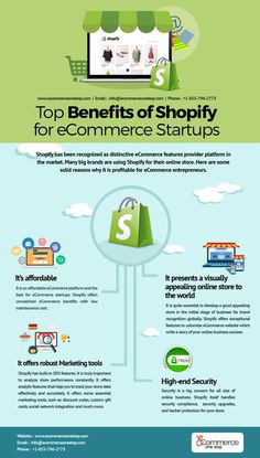 the top benefits of shopify for ecommers and their customers infographical