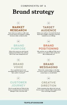 the components of a brand strategy for brands and their marketing efforts infographical poster by truestudis com