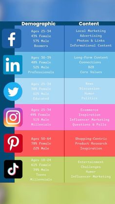 the top ten social media platforms infographicly displayed in different colors and font styles