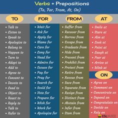 the four types of prepositions are shown in three different colors and styles,