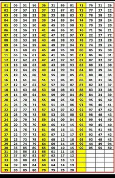 a table with numbers and times for each type of item in the chart, which is shown