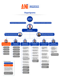 an organization diagram with several people on it